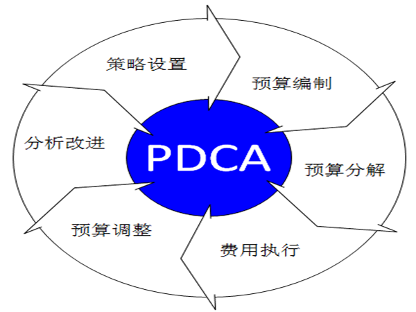 費控預算系統(tǒng)