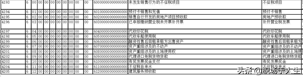 城市軌道交通項目標(biāo)后策劃和施工分包管理總結(jié)