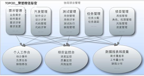 如何有效地進(jìn)行軟件項目管理？（如何有效地進(jìn)行軟件項目管理工作）