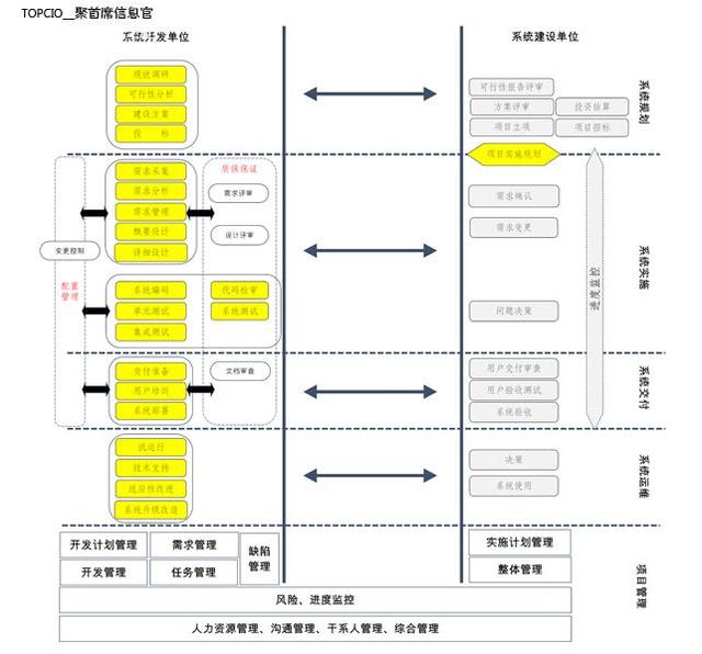 如何有效地進(jìn)行軟件項目管理？（如何有效地進(jìn)行軟件項目管理工作）