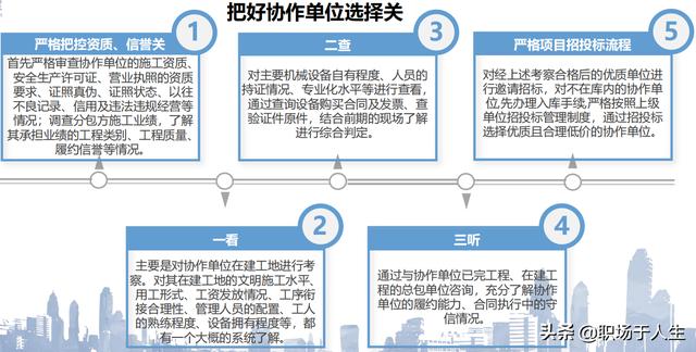 城市軌道交通項目標(biāo)后策劃和施工分包管理總結(jié)
