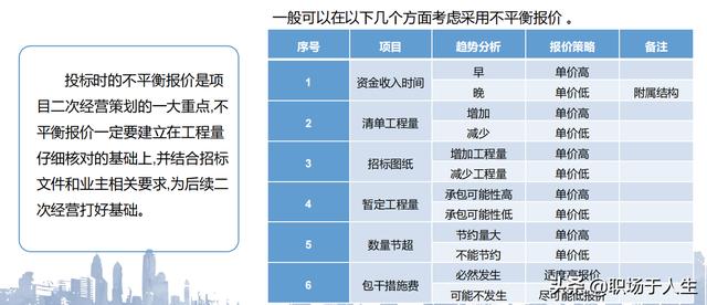 城市軌道交通項目標(biāo)后策劃和施工分包管理總結(jié)