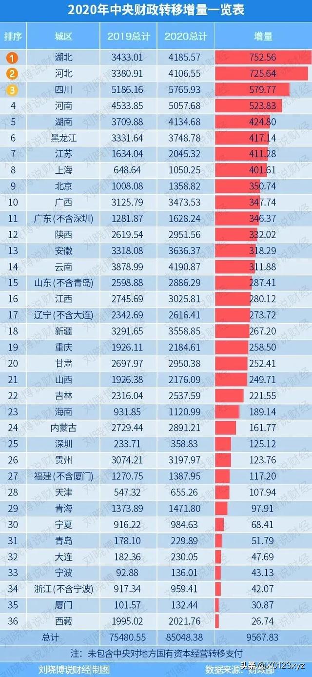 政府預(yù)算管理體制（政府預(yù)算管理體制小論文）