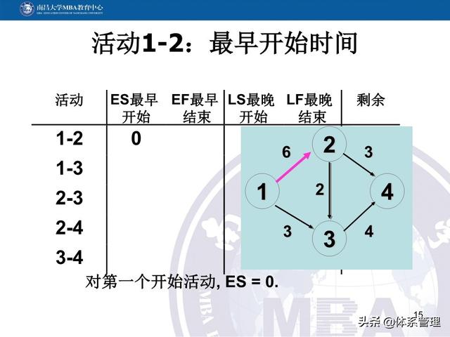 PPT教材：項(xiàng)目管理計(jì)劃（項(xiàng)目管理ppt下載）