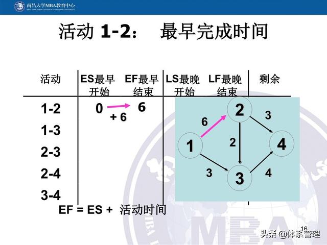 PPT教材：項(xiàng)目管理計(jì)劃（項(xiàng)目管理ppt下載）