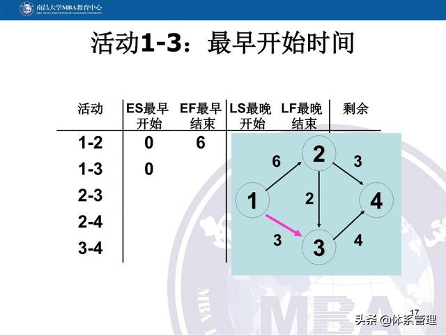 PPT教材：項(xiàng)目管理計(jì)劃（項(xiàng)目管理ppt下載）
