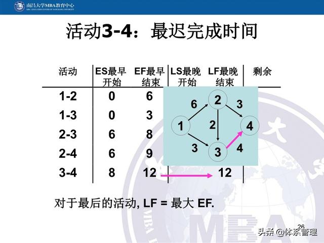 PPT教材：項(xiàng)目管理計(jì)劃（項(xiàng)目管理ppt下載）