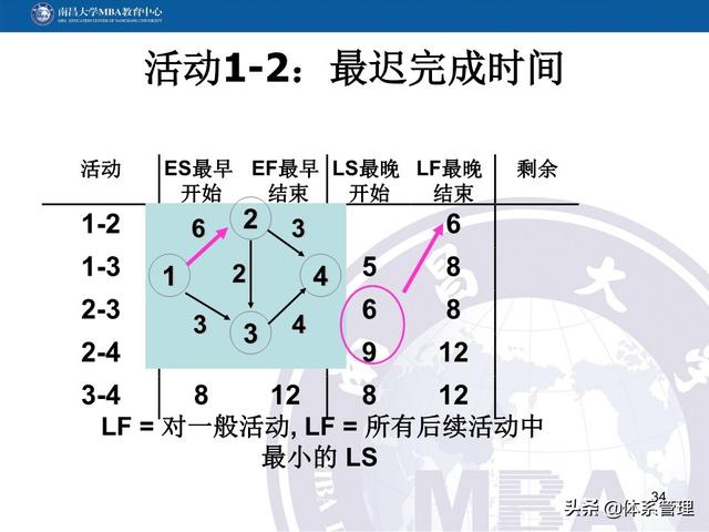 PPT教材：項(xiàng)目管理計(jì)劃（項(xiàng)目管理ppt下載）