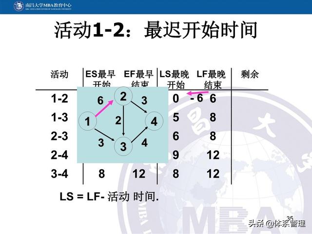 PPT教材：項(xiàng)目管理計(jì)劃（項(xiàng)目管理ppt下載）