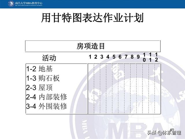 PPT教材：項(xiàng)目管理計(jì)劃（項(xiàng)目管理ppt下載）