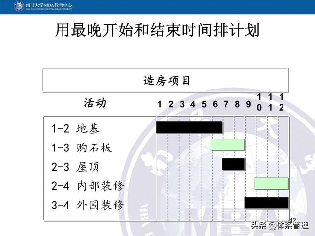PPT教材：項(xiàng)目管理計(jì)劃（項(xiàng)目管理ppt下載）