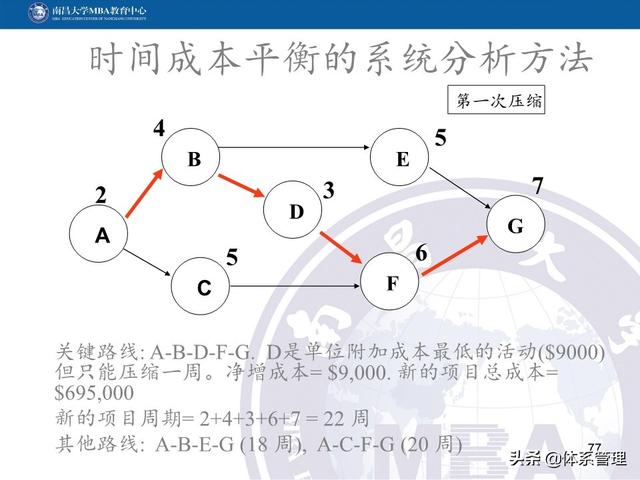 PPT教材：項(xiàng)目管理計(jì)劃（項(xiàng)目管理ppt下載）