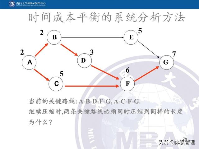 PPT教材：項(xiàng)目管理計(jì)劃（項(xiàng)目管理ppt下載）