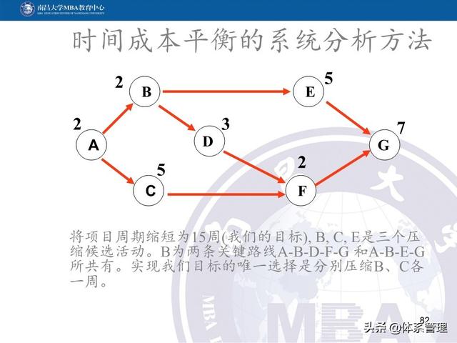 PPT教材：項(xiàng)目管理計(jì)劃（項(xiàng)目管理ppt下載）