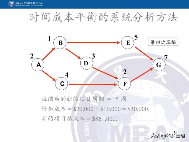 PPT教材：項(xiàng)目管理計(jì)劃（項(xiàng)目管理ppt下載）
