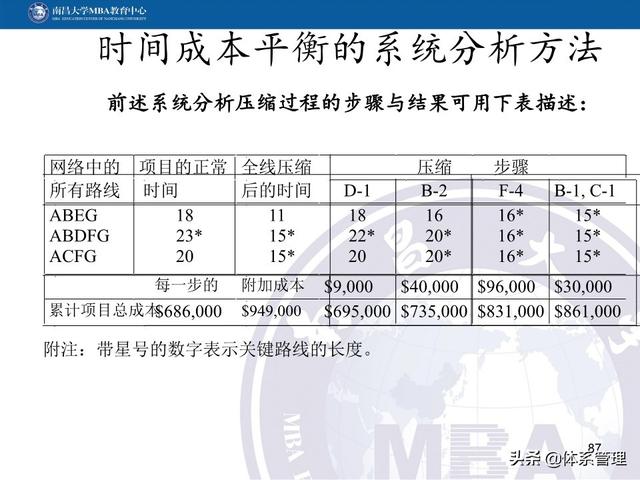 PPT教材：項(xiàng)目管理計(jì)劃（項(xiàng)目管理ppt下載）