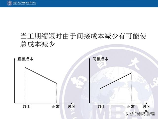 PPT教材：項(xiàng)目管理計(jì)劃（項(xiàng)目管理ppt下載）