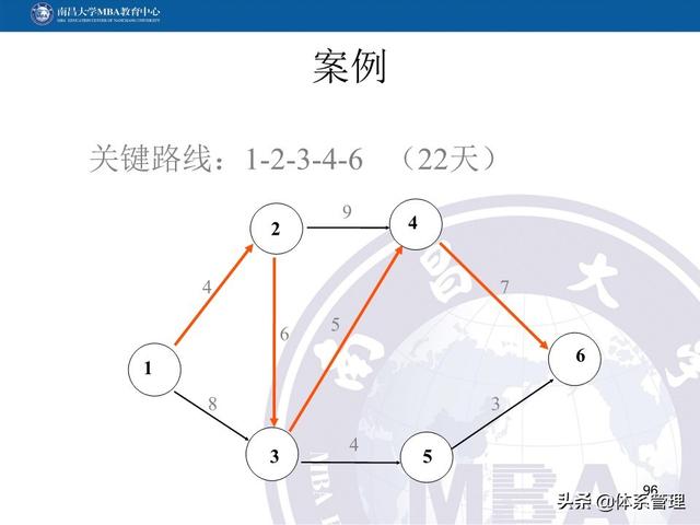 PPT教材：項(xiàng)目管理計(jì)劃（項(xiàng)目管理ppt下載）