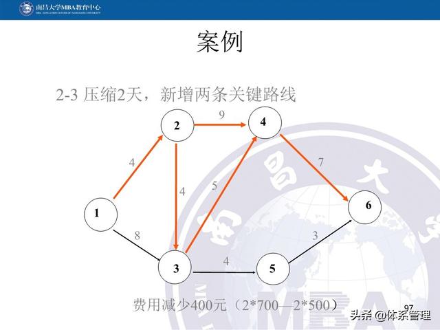 PPT教材：項(xiàng)目管理計(jì)劃（項(xiàng)目管理ppt下載）