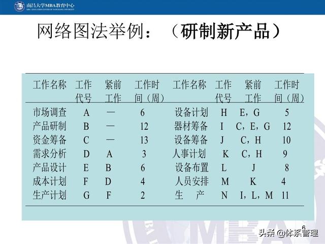 PPT教材：項(xiàng)目管理計(jì)劃（項(xiàng)目管理ppt下載）