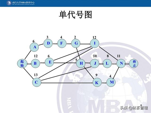PPT教材：項(xiàng)目管理計(jì)劃（項(xiàng)目管理ppt下載）