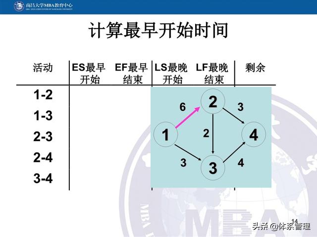 PPT教材：項(xiàng)目管理計(jì)劃（項(xiàng)目管理ppt下載）