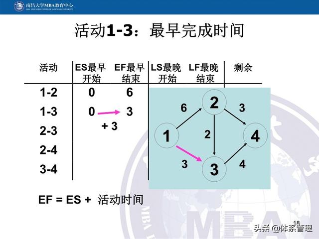 PPT教材：項(xiàng)目管理計(jì)劃（項(xiàng)目管理ppt下載）