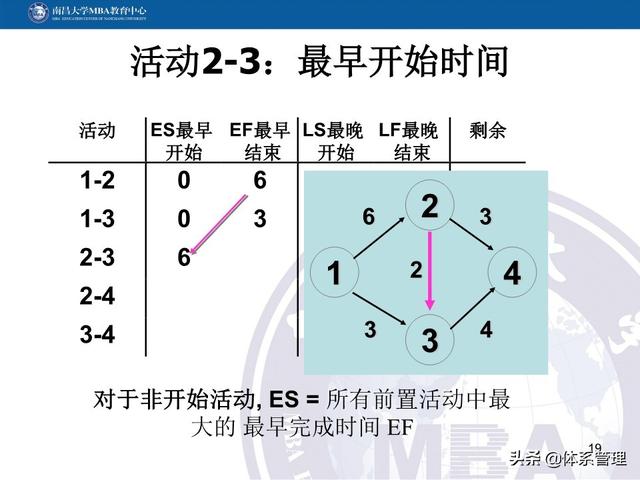 PPT教材：項(xiàng)目管理計(jì)劃（項(xiàng)目管理ppt下載）