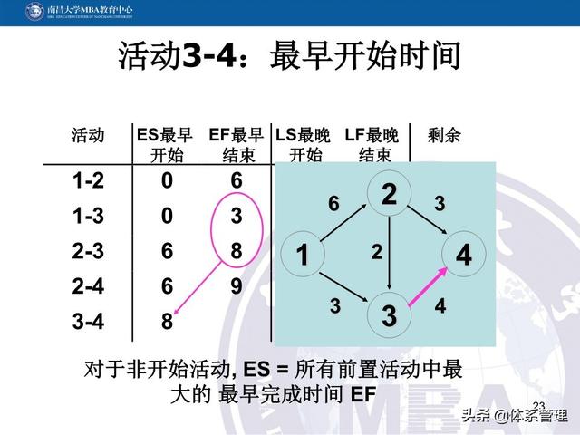 PPT教材：項(xiàng)目管理計(jì)劃（項(xiàng)目管理ppt下載）