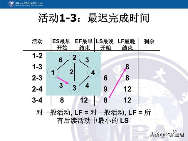 PPT教材：項(xiàng)目管理計(jì)劃（項(xiàng)目管理ppt下載）
