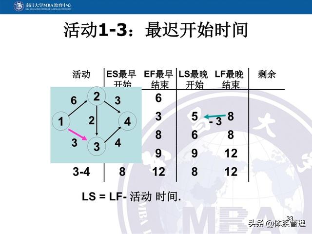 PPT教材：項(xiàng)目管理計(jì)劃（項(xiàng)目管理ppt下載）