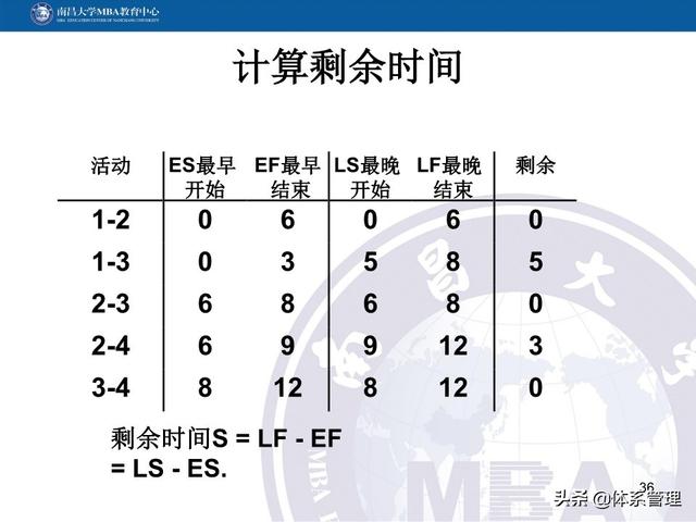 PPT教材：項(xiàng)目管理計(jì)劃（項(xiàng)目管理ppt下載）