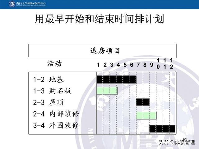 PPT教材：項(xiàng)目管理計(jì)劃（項(xiàng)目管理ppt下載）