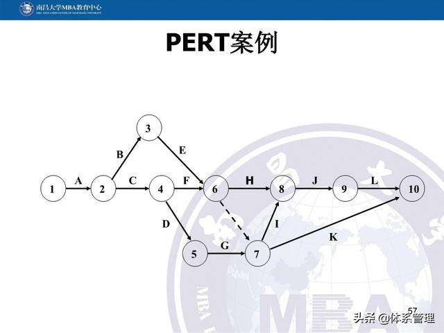 PPT教材：項(xiàng)目管理計(jì)劃（項(xiàng)目管理ppt下載）