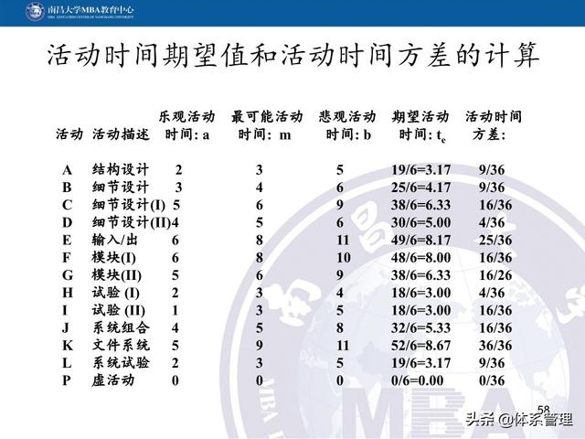 PPT教材：項(xiàng)目管理計(jì)劃（項(xiàng)目管理ppt下載）