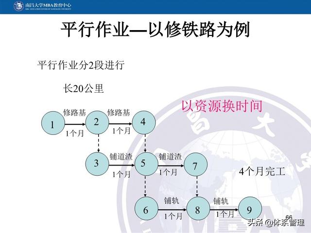 PPT教材：項(xiàng)目管理計(jì)劃（項(xiàng)目管理ppt下載）