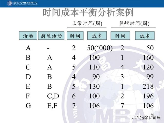 PPT教材：項(xiàng)目管理計(jì)劃（項(xiàng)目管理ppt下載）