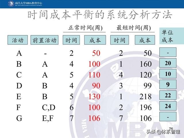 PPT教材：項(xiàng)目管理計(jì)劃（項(xiàng)目管理ppt下載）
