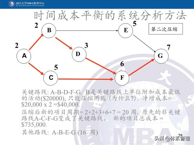 PPT教材：項(xiàng)目管理計(jì)劃（項(xiàng)目管理ppt下載）