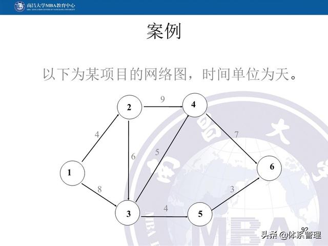 PPT教材：項(xiàng)目管理計(jì)劃（項(xiàng)目管理ppt下載）