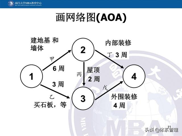PPT教材：項(xiàng)目管理計(jì)劃（項(xiàng)目管理ppt下載）