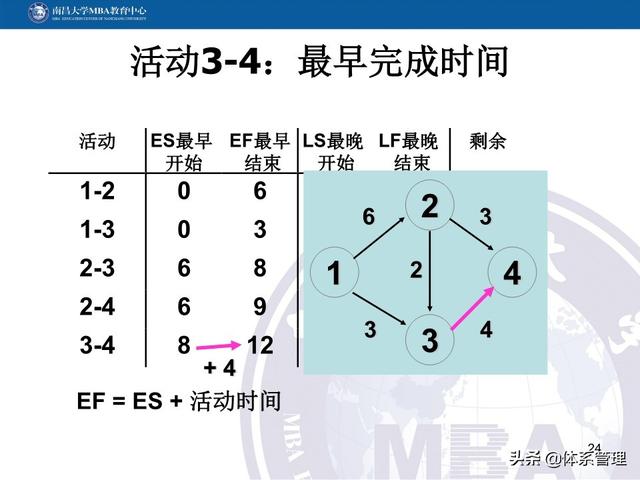 PPT教材：項(xiàng)目管理計(jì)劃（項(xiàng)目管理ppt下載）