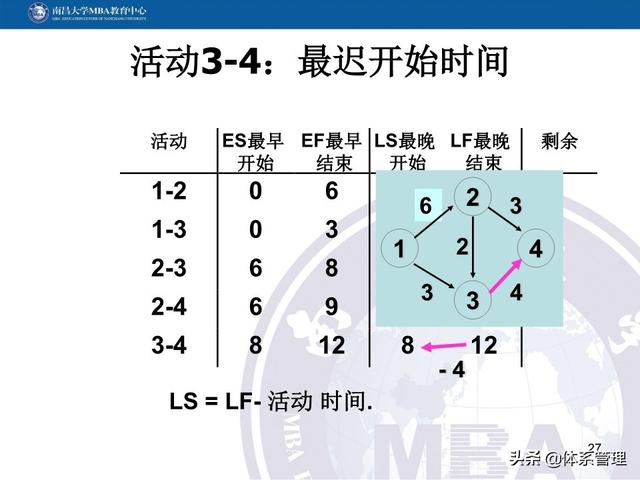 PPT教材：項(xiàng)目管理計(jì)劃（項(xiàng)目管理ppt下載）