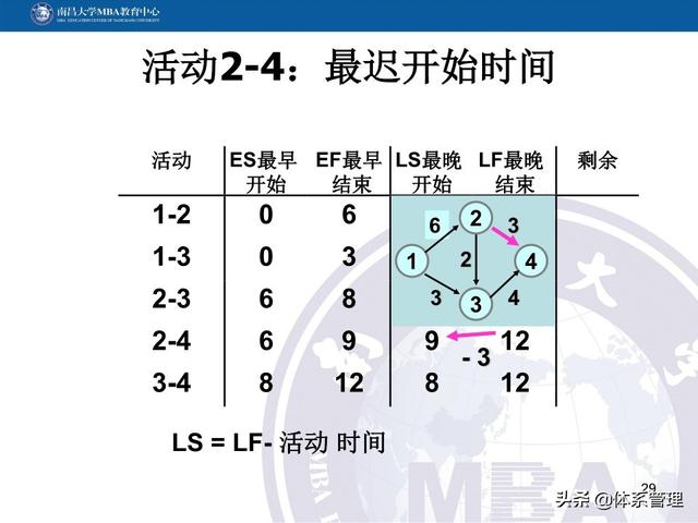 PPT教材：項(xiàng)目管理計(jì)劃（項(xiàng)目管理ppt下載）