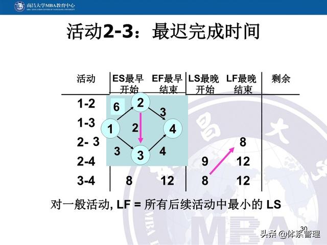 PPT教材：項(xiàng)目管理計(jì)劃（項(xiàng)目管理ppt下載）