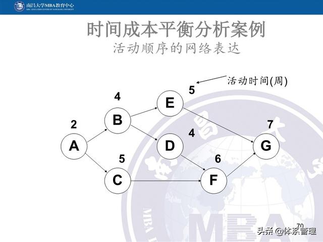 PPT教材：項(xiàng)目管理計(jì)劃（項(xiàng)目管理ppt下載）