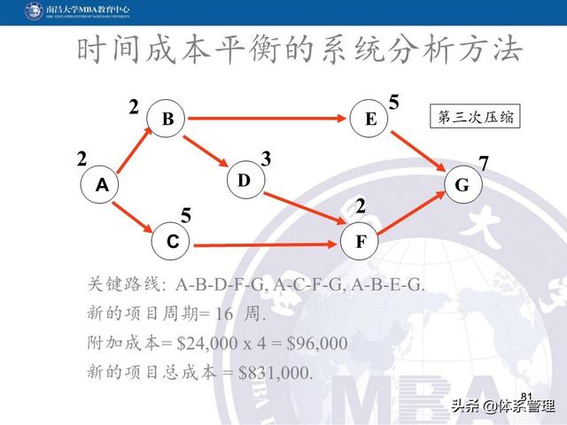 PPT教材：項(xiàng)目管理計(jì)劃（項(xiàng)目管理ppt下載）
