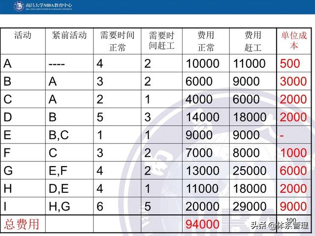 PPT教材：項(xiàng)目管理計(jì)劃（項(xiàng)目管理ppt下載）