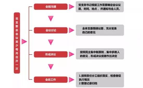 【微黨課堂】基層黨務(wù)工作規(guī)范化流程圖大全（黨務(wù)工作者必備!基層黨務(wù)工作規(guī)范化流程圖大全）