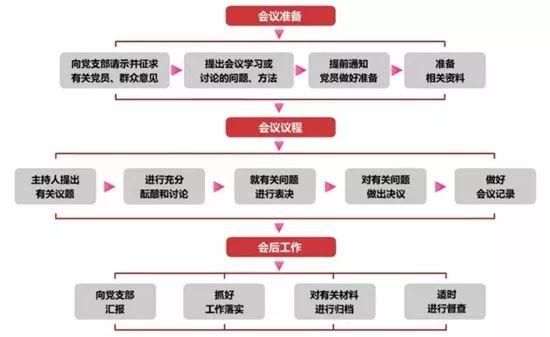 【微黨課堂】基層黨務(wù)工作規(guī)范化流程圖大全（黨務(wù)工作者必備!基層黨務(wù)工作規(guī)范化流程圖大全）